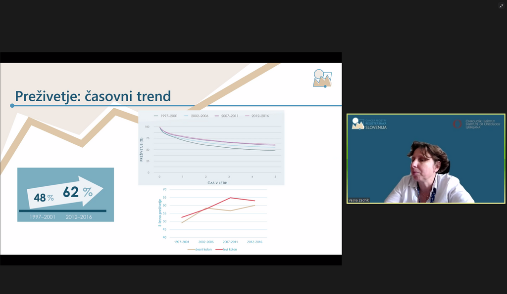 Preživetje: časovni trend 1997-2016, prof. dr. Vesna Zadnik